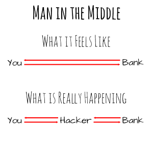 Man in the Middle Attack