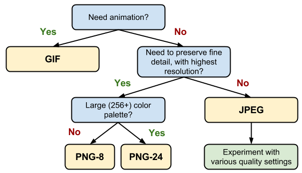 Jpeg Vs Png